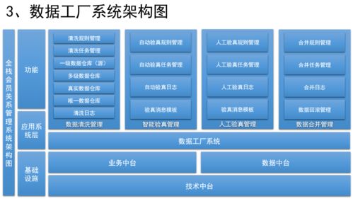 如何設(shè)計(jì)銷售CRM、運(yùn)營CRM與社交化SCRM系統(tǒng) 市場(chǎng)營銷策劃的核心策略