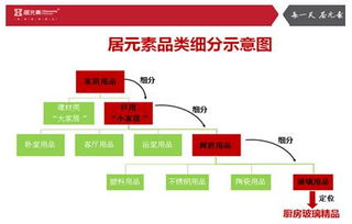 廚衛(wèi)建材行業(yè)如何借力品牌營銷策劃公司實(shí)現(xiàn)市場(chǎng)突圍
