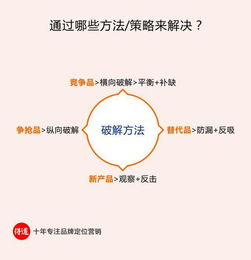 市場營銷策劃模板 從目標到執行的全面指南